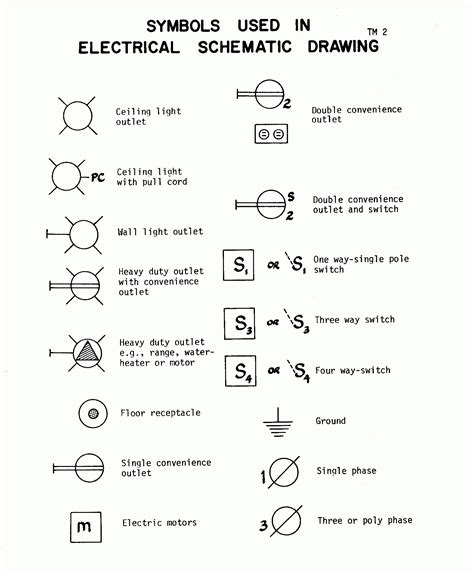 junction box graphic plans|Electrical Plan Symbols .